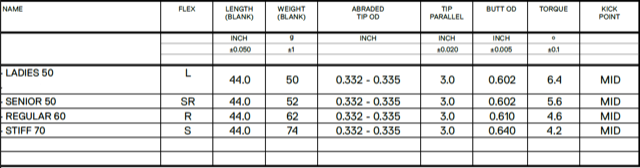 2023 Vertical Groove Golf (VGG) 3-Wood Specs